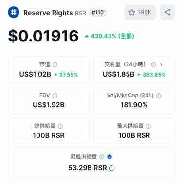 Reserve Rights Token(RSR)币是什么？ RSR协议如何铸造RSV稳定币？